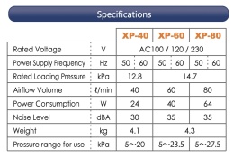 Dmuchawa Hiblow XP-60