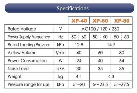 Dmuchawa Hiblow XP-40